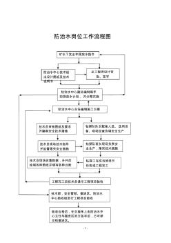 防治水管理制度匯編