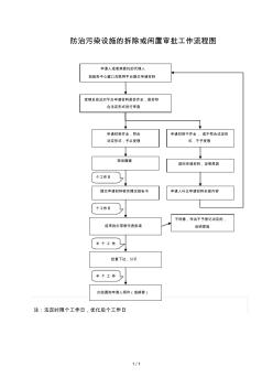 防治污染设施的拆除或闲置审批工作流程图