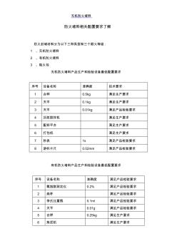 防火堵料相關(guān)配置要求了解