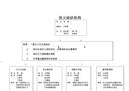 防火组织机构