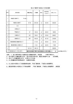 防火门及防火卷帘门价目清单