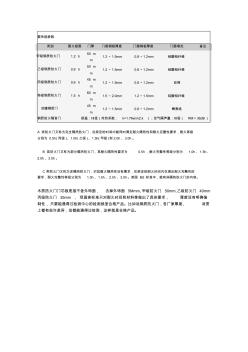 防火门性能参数 (3)