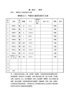 防火门报价表