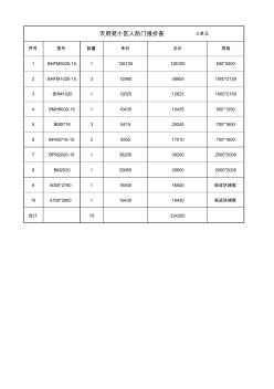 防火门报价表 (2)