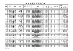 防火门表1