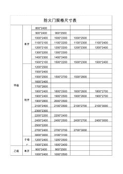 防火门规格尺寸表 (2)