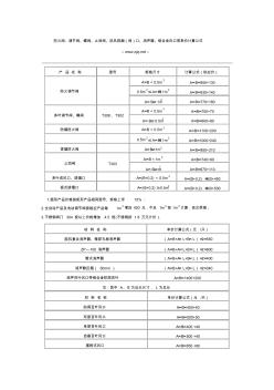 防火阀、调节阀、蝶阀、止回阀、消声器、铝合金风口信息价计算公式 (2)