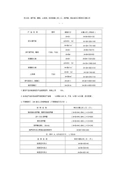 防火阀、调节阀、蝶阀、止回阀、消声器、铝合金风口信息价计算公式