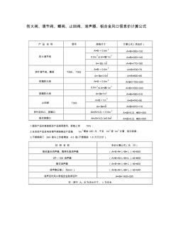 防火阀、调节阀、蝶阀、止回阀、送风排烟(阀)口、消声器、铝合金风口信息价计算公式 (2)