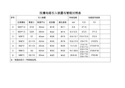 防爆電纜引入裝置與管纜對照表