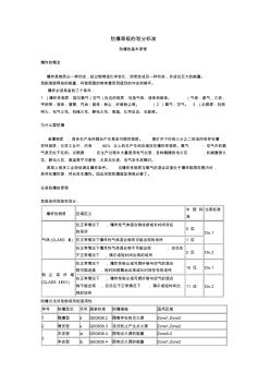 防爆等级划分标准 (3)