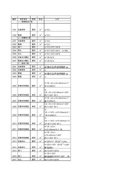 防腐保溫工程量計(jì)算公式