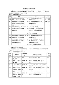 防腐木产品选用指南(1)