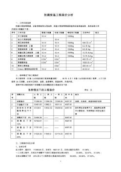 防腐绝热工程造价分析