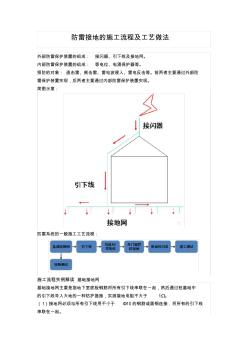 防雷接地的施工流程及工艺做法(图文)