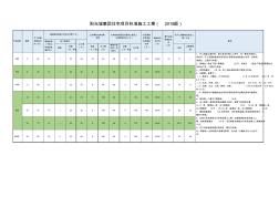 阳光城集团住宅项目标准施工工期(2018版)