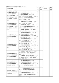 陽曲縣三類城市語言文字工作評估自評表(學校)