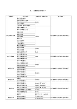 附1：起重机械型式试验目录