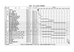 附图2：施工总进度计划横道图