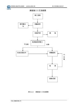 附图6.2-2路堑施工工艺流程图