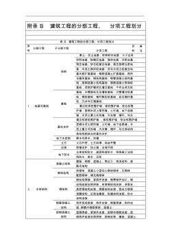 附录B建筑工程的分部工程