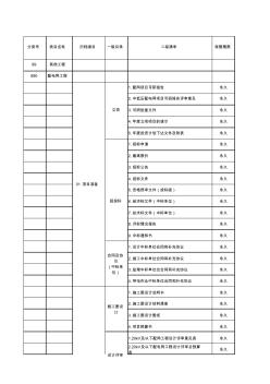 附录F-2：配网工程档案目录清单