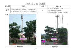 附錄F：配電設(shè)備(設(shè)施)掛牌標(biāo)準(zhǔn)圖冊(cè)