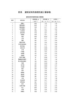 附錄建筑材料熱物理性能計(jì)算參數(shù)