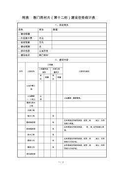 附表1教門崗村片(第十二標(biāo))建設(shè)任務(wù)統(tǒng)計(jì)表