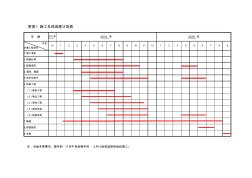 附表1施工总体进度计划表