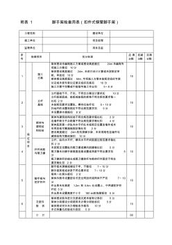 附表1脚手架检查用表扣件式钢管脚手架