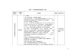 附表1项目建设拟购设备清单一览表