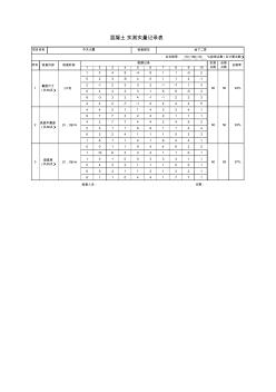 附表1：混凝土实测实量记录表