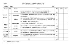 附表2杭州建设监理企业信用等级评价评分表