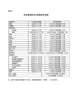 附表2：各種能源折標準煤參考系數(shù)