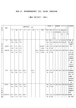 附表3-8常用调质钢的牌号、成分、热处理、性能及用途