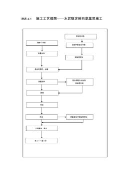 附表4施工工艺框图