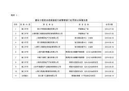 附表一上海青浦区建筑建材业管理所