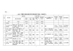附表一2007年衢州市重点建设项目形象进度计划表(实施项目)
