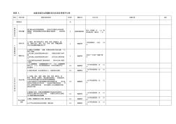 附表A地面设施安全质量标准化标准及考核评分表