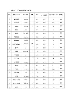 附表一管道施工機(jī)械一覽表