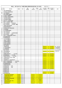 附表三安吉万达广场慧云智能化管理系统进度实施工作计划表(2015-7-12)