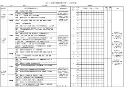 附表二：建筑工程质量检查表(2016试行版)