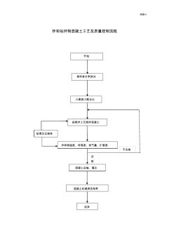 附表十拌和站混凝土工藝流程圖