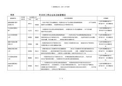 附表年3-6月份工貿(mào)企業(yè)執(zhí)法檢查情況