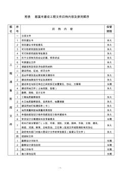 附表慈溪市建设工程文件归档内容及排列顺序