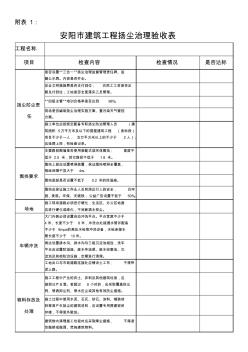 附表：验收合格表格