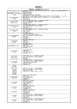 陜09J01建筑用料及做法—4、道路