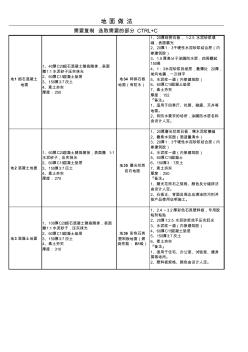 陜09J01建筑用料及做法—7、地面