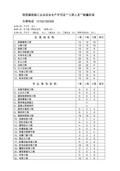 陜西建筑施工企業(yè)安全生產許可證三類人員數量標準